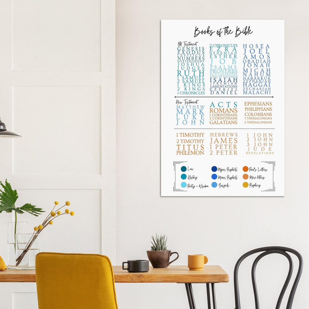 Books of the Bible Poster - Emerald Promise