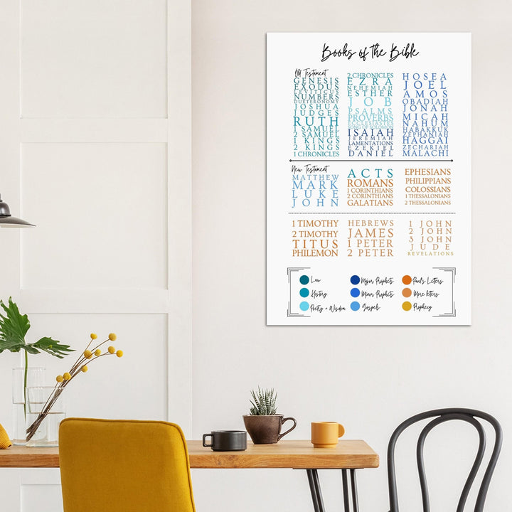 Books of the Bible Poster - Emerald Promise